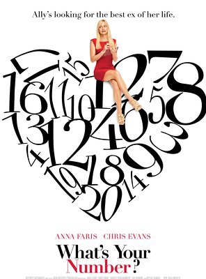 Poster of What's Your Number?